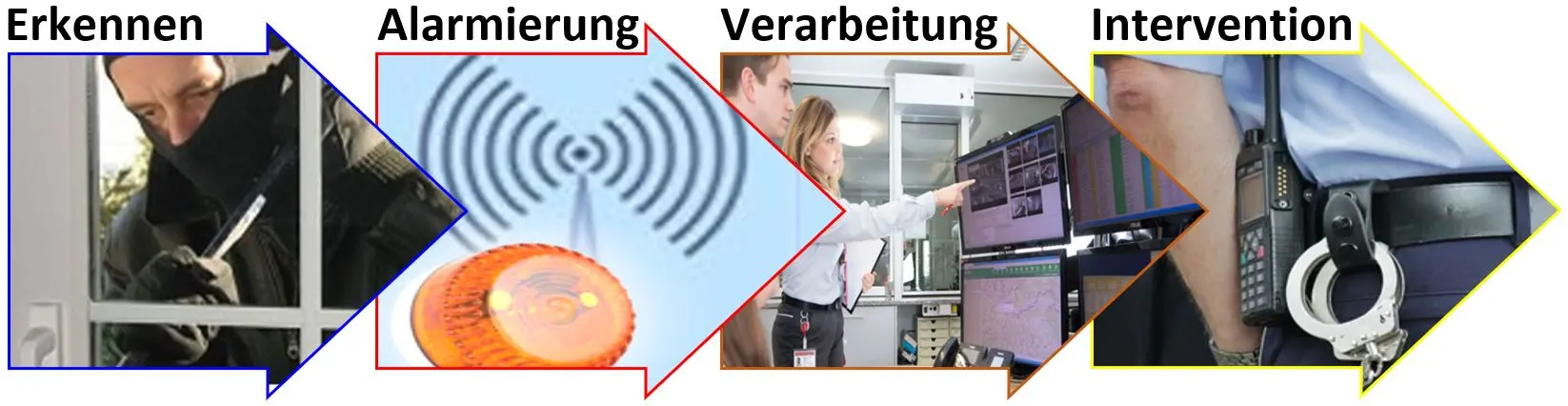 einbruchmeldung ablauf1