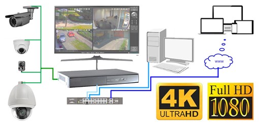 Videosysteme