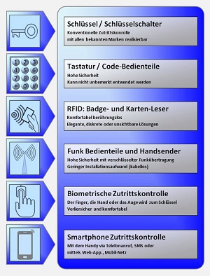 zutrittskontrolle-300.jpg